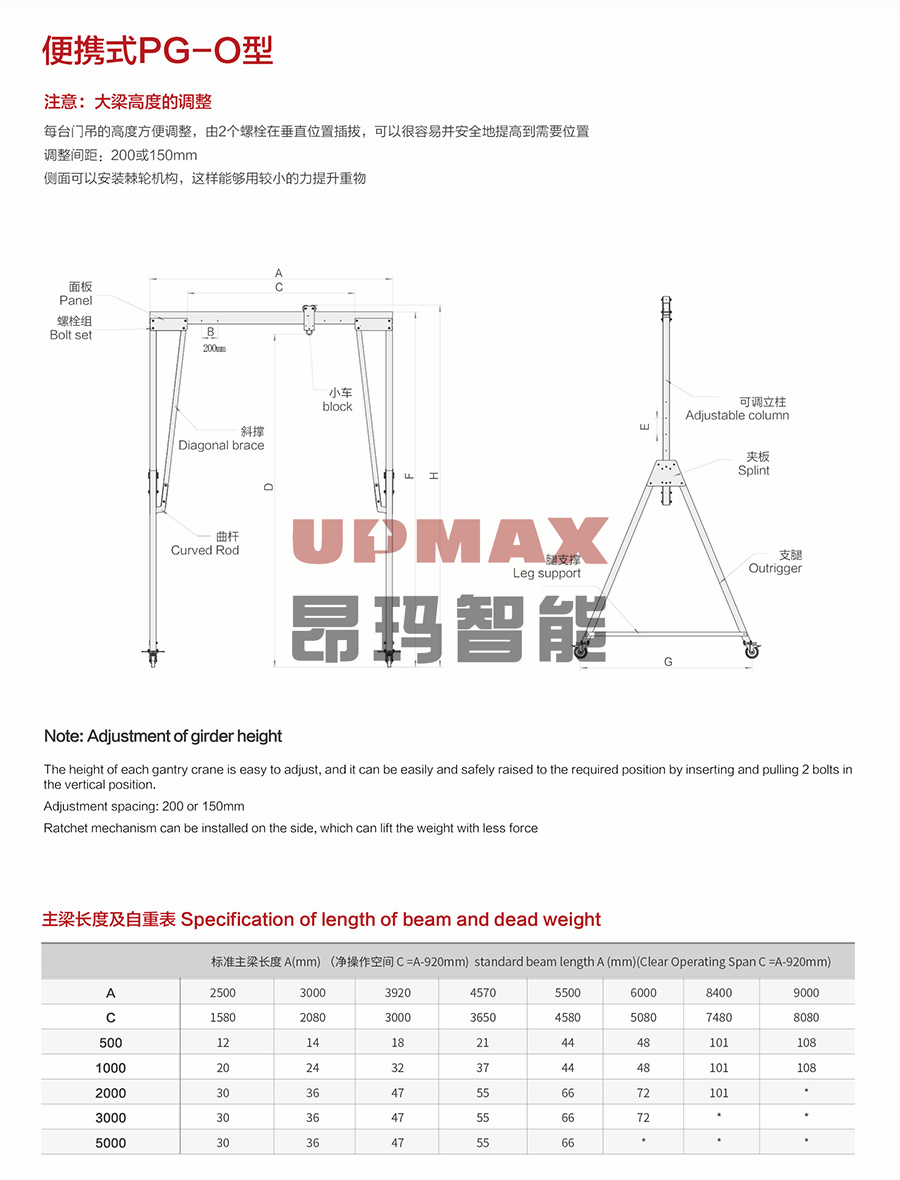 1678168051556479.jpg 便攜式PG-O型1.jpg