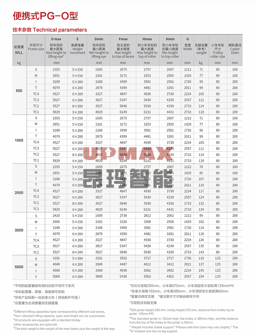 1678168054884779.jpg 便攜式PG-O型2.jpg